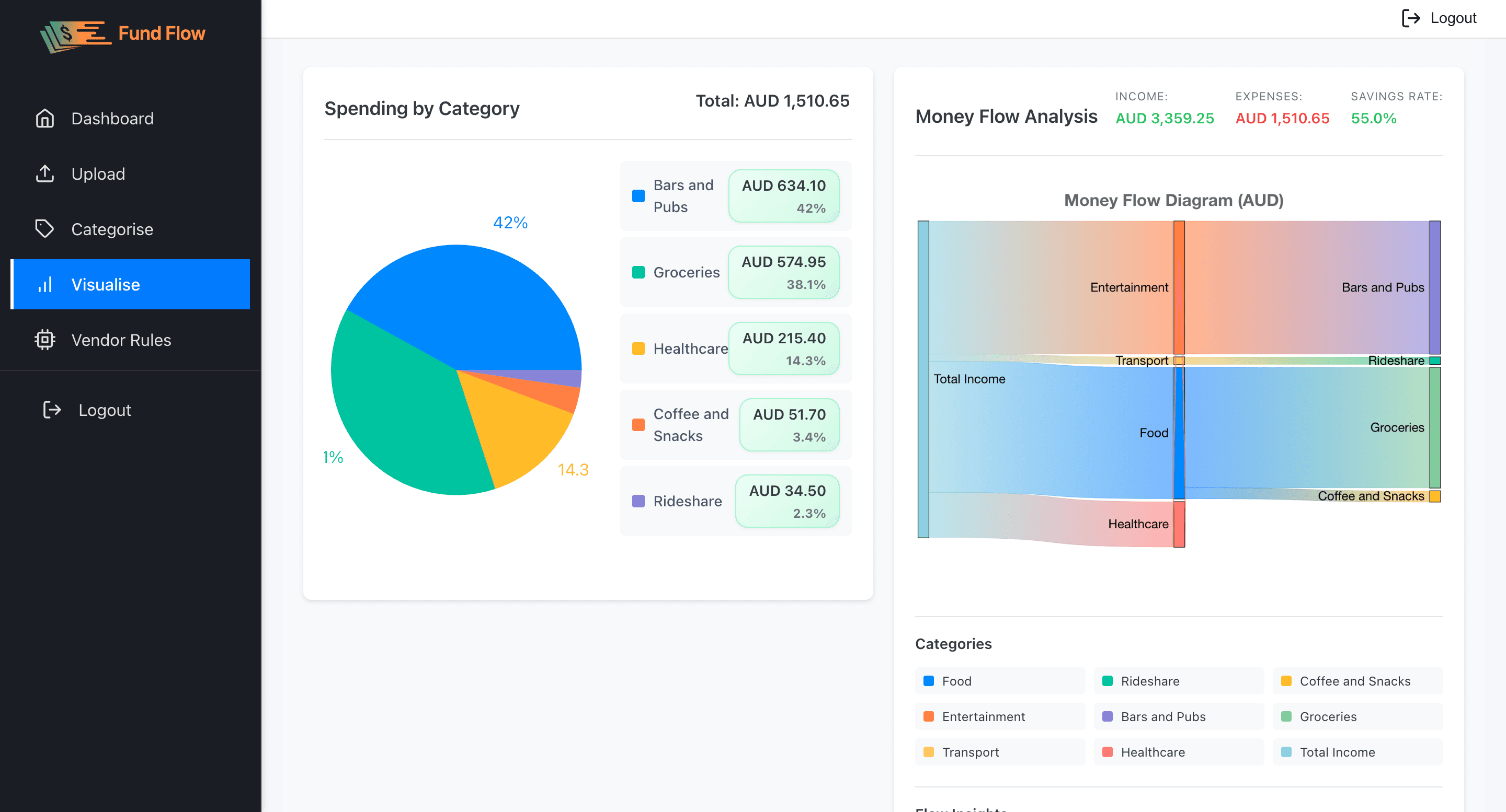 Financial Analytics