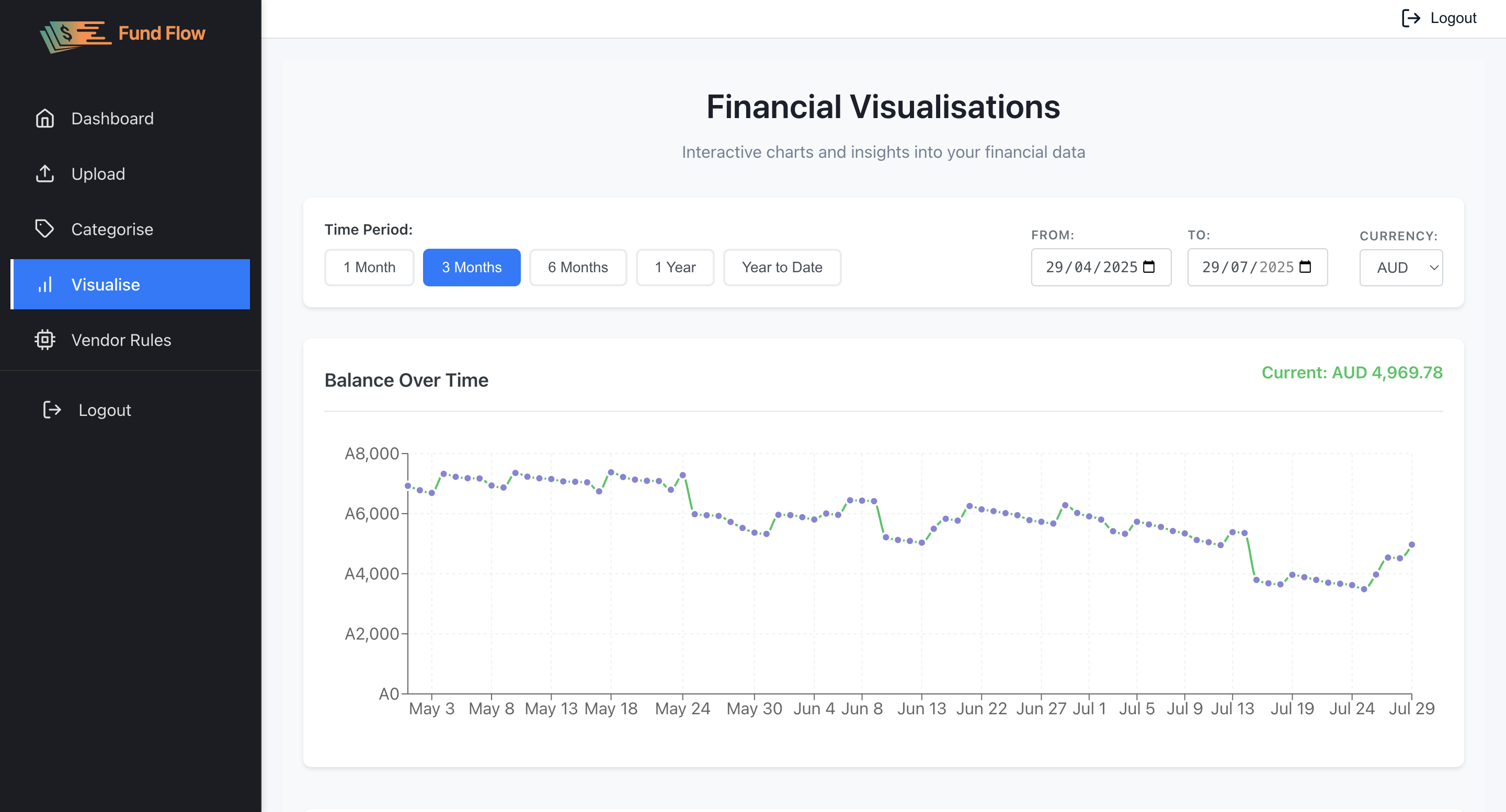 FundFlow Dashboard